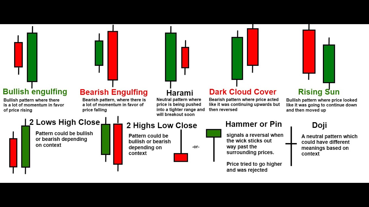 Candlestick shop pattern recognition